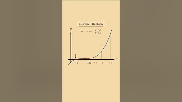 Newton - Raphson! #matematicas #ingenieria #python