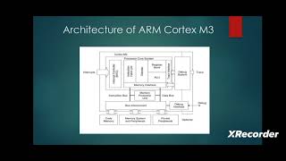 Architecture of ARM Cortex M3