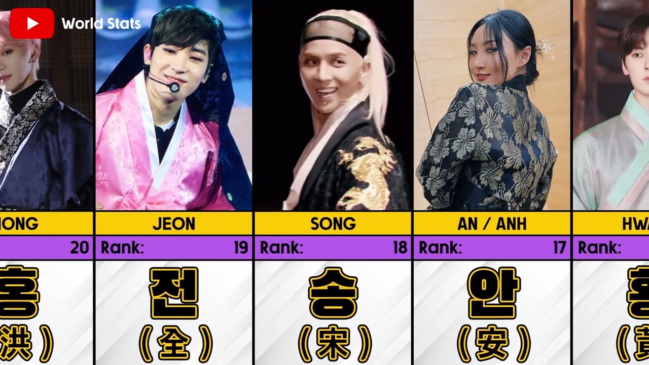 TOP 100 Korean Surname World Stats YouTube TOP 100 Korean Surname World Stats YouTube