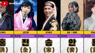 TOP 100 Korean Surname | World Stats