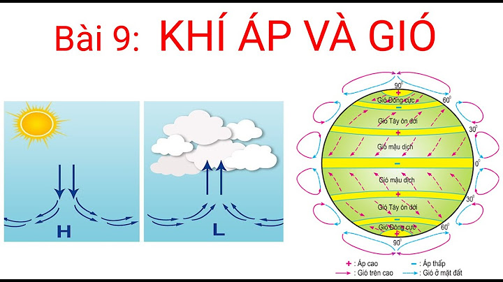 Khi áp là gì tại sao có khí áp năm 2024