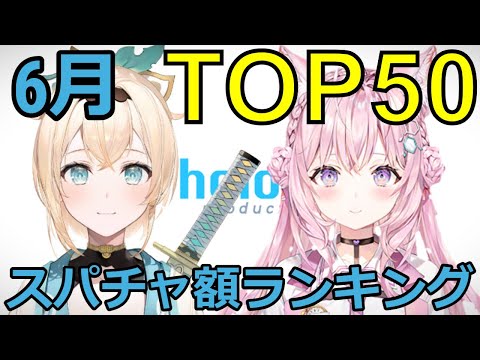 【ホロライブ】6月スーパーチャット収益額ランキングTOP50【2022年】