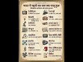 भारत में पहली बार क्या और कब शुरू हुआ? | Indian History Firsts 🇮🇳