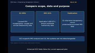 Q2.8 EU MRV with the IMO Data Collection System and how a fleet circular would cover both.