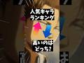 【アニメ】意外と難しい！！人気キャラランキング！！！　 #shorts #アニメ #クイズ