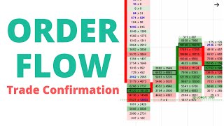 How To Use Order Flow For Trade Confirmation  ES (S&P 500 Futures)