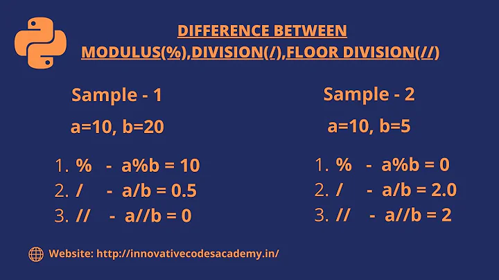 Difference between Modulus ,Division and Floor division operators using in Python program? ICA 2022