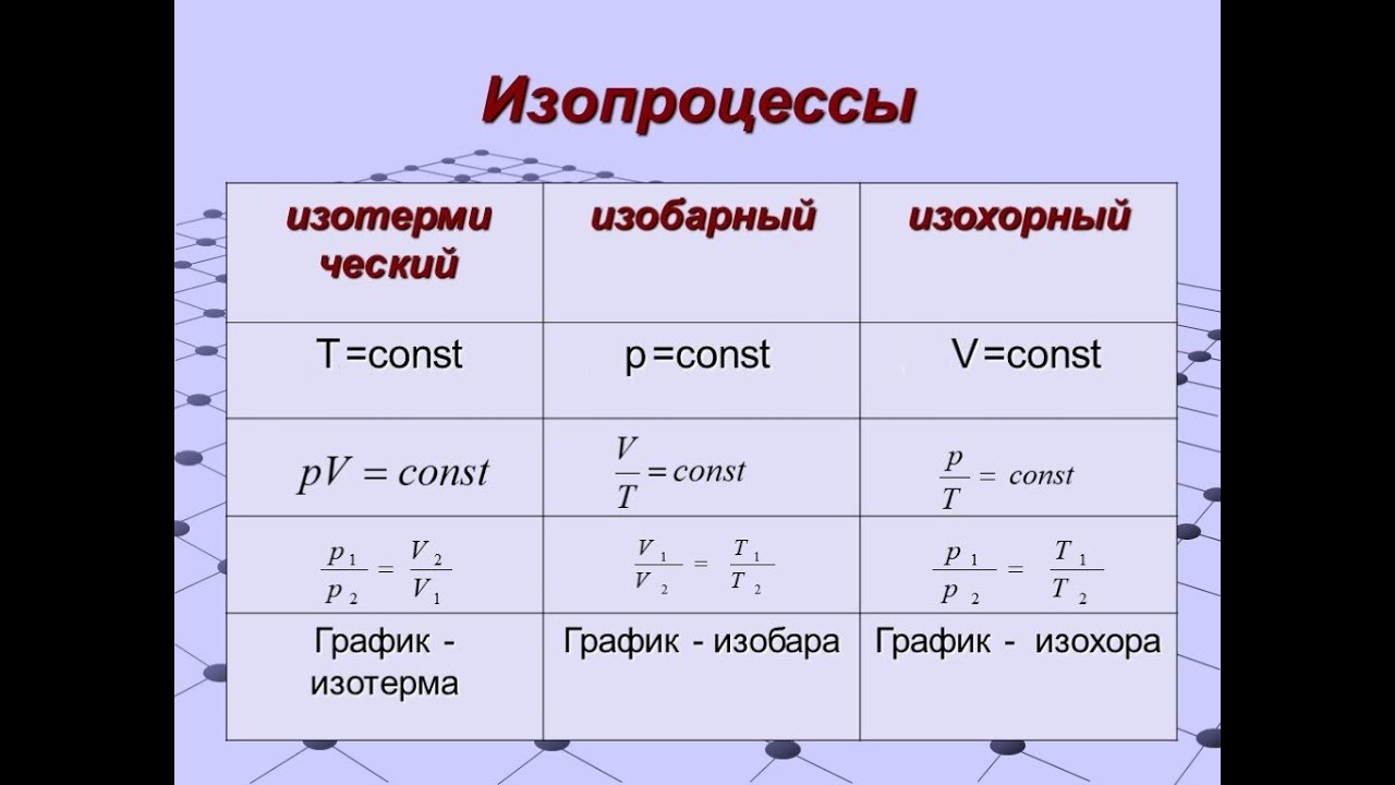 изохорный