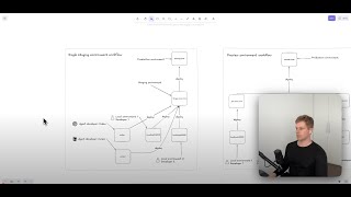 How to set up preview environments in AWS Wealth