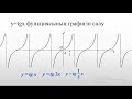 тригонометриялық функциялар қасиеттері мен графиктері