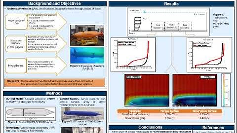 Karpowicz - Velocity measurements of flow around an underwater vehicle sailing close to a seabed