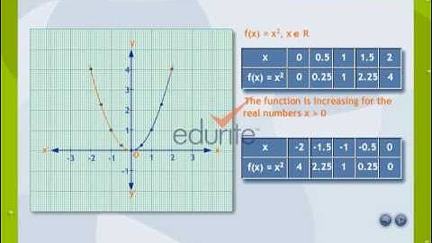 Increasing and decreasing functions