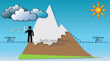 Cosa vuol dire il limite della neve?