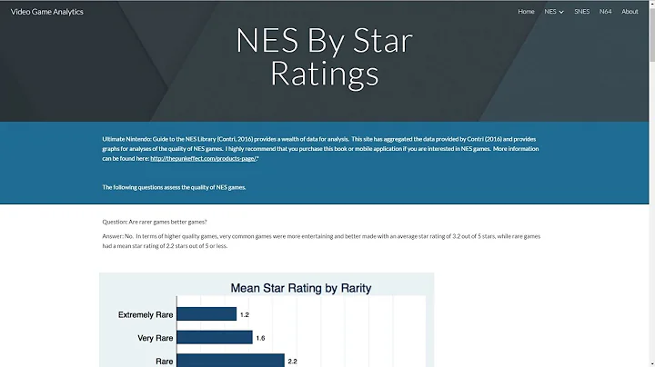 Better NES Games - Rare or Common Titles? #CUPodcast