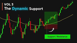 Volume 3: The 50 EMA Intra-Day Strategy | The EMA Files