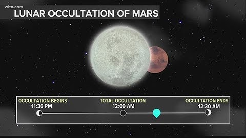 Moon to eclipse Mars