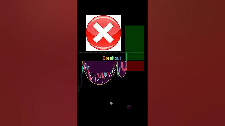 Price action trading strategy for beginners perfect entry in trading #shorts #forex #crypto #pattern