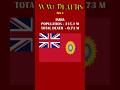 World war 1 India's Death💥💥 #countryballs #shortsfeed #history #ww1