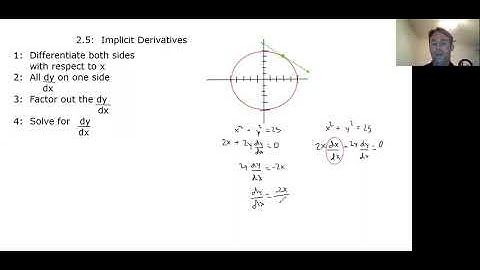 AP Calculus AB: Section 2.5 (Implicit Derivatives)