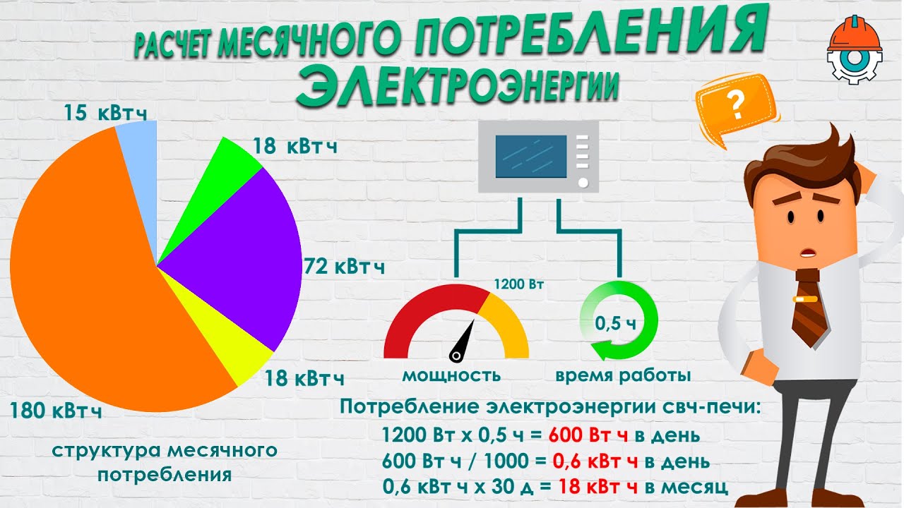 Как рассчитать потребление электроэнергии бытовой техникой за месяц в вашем доме или квартире