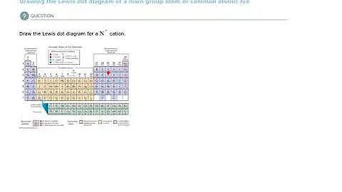 Aleks Drawing the Lewis dot diagram of a main group atom or common atomic Ion example 1