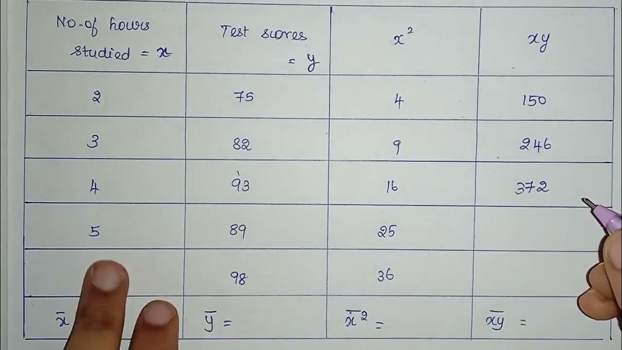 Simple Linear Regression | Machine Learning Techniques | Anna ...