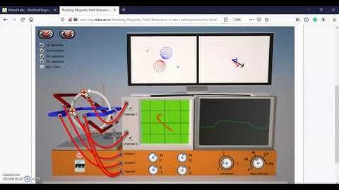Rotating Magnetic Field Behaviour in Two Coils