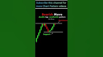 #ChartPatterns🔥#Technical Analysis⚡ #Double Top📈#stockmarket🔥#forex⚡ #crypto🔥#trading💱 #shorts🔥