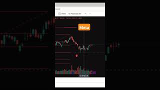 Meta Jesús Díaz 27 de octubre de 2025 #trading #trader #forex