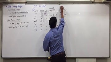 Time Series Lecture 8 Moving Average Ex.4  Sec.D Q.11 Sec.E.Q.3,5.