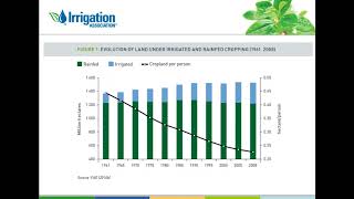 BWTL webinar: Agriculture’s Water Challenges – Solutions From the Experts
