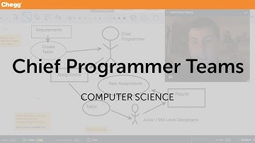 Chief Programmer Teams | Computer Science | Chegg Tutors