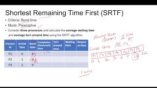 Shortest Remaining Time First (Preemption mode) Scheduling Algorithm with Example | Operating System
