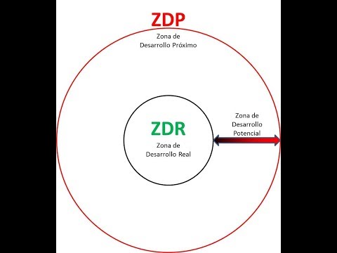 Vídeo: Continuació I Desenvolupament