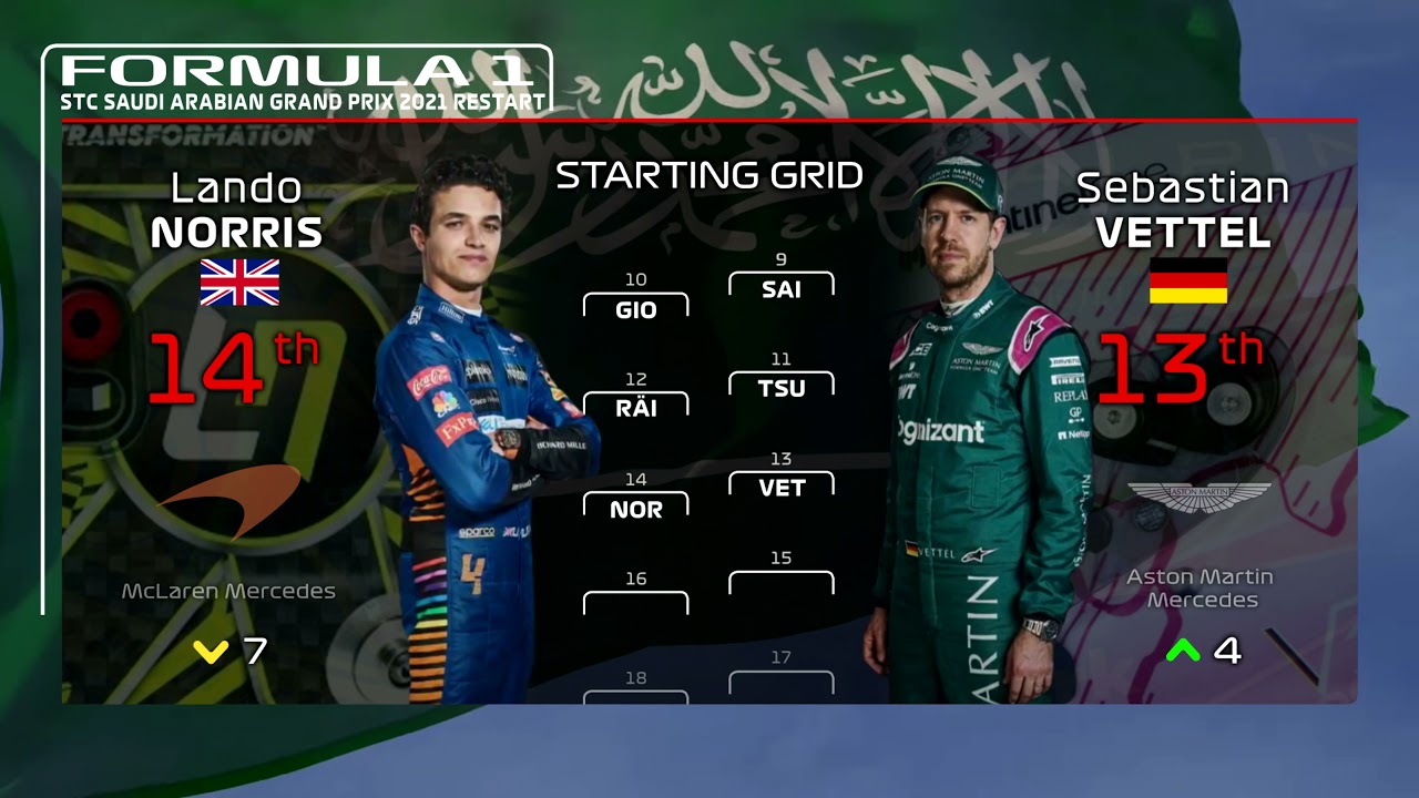 What the 2021 Saudi Arabian Grand Prix Starting Grids looked like after the Red Flags