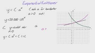 Exponentialfunktioner - Matte 1 och 2 - Adam