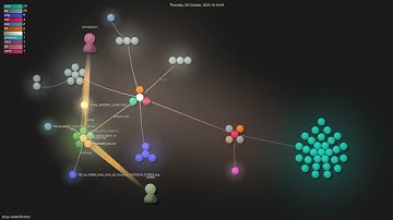 shiyu-coder/Kronos - Gource visualisation