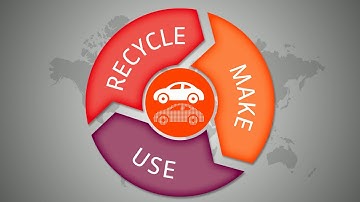 iPoint Digital Circular Economy (full version)