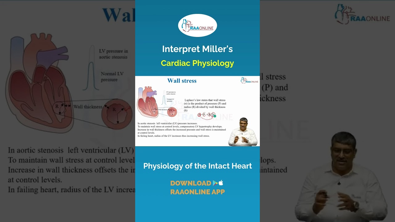 Interpret Miller's - Physiology of the Intact Heart by Prof. Ranjith Karthekeyan |  RAAONLINE App.