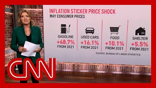 'Tough number to swallow': Romans breaks down inflation data