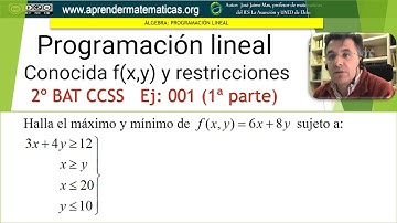 Programación lineal. Conocemos la función y restricciones. 2batccss2 03 01 1ª parte. José Jaime Mas