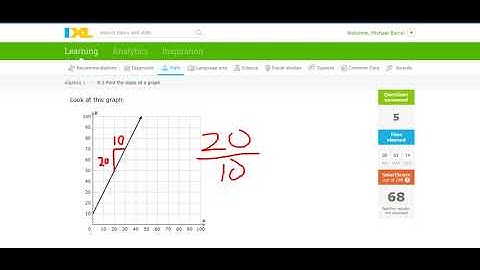 ixl alg 1 S.2 Find the slope of a graph (v17.10a)