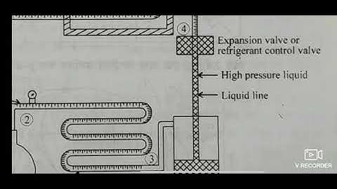 ME301 R.A.C. 2.2.1 Theoretical Vapour Compression Refrigeration System-2 by Harish Dhawan G.P.C. Ajm