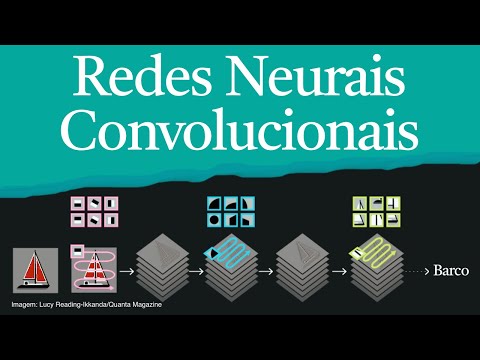 Vídeo: Qual rede tem convolução separável em profundidade?