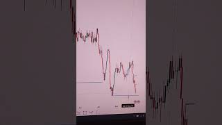 Step Index Analysis #stepindex #synthetic #trading #flippersacademy #analysis #trade #outlook