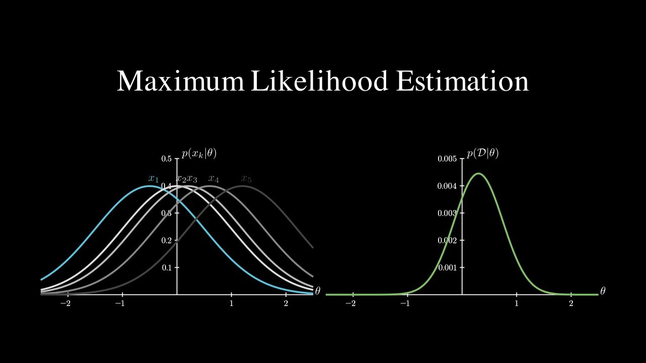 maximum likelihood hypothesis in machine learning