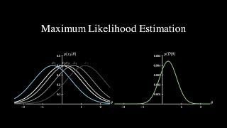 Machine Learning: Maximum Likelihood Estimation