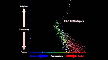 Animated movie traces evolution of stars in dwarf galaxy