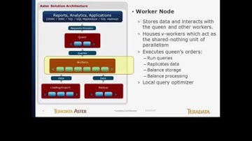 Teradata Aster Infrastructure - VIDEO 1 - Physical Infrastructure Deep Dive