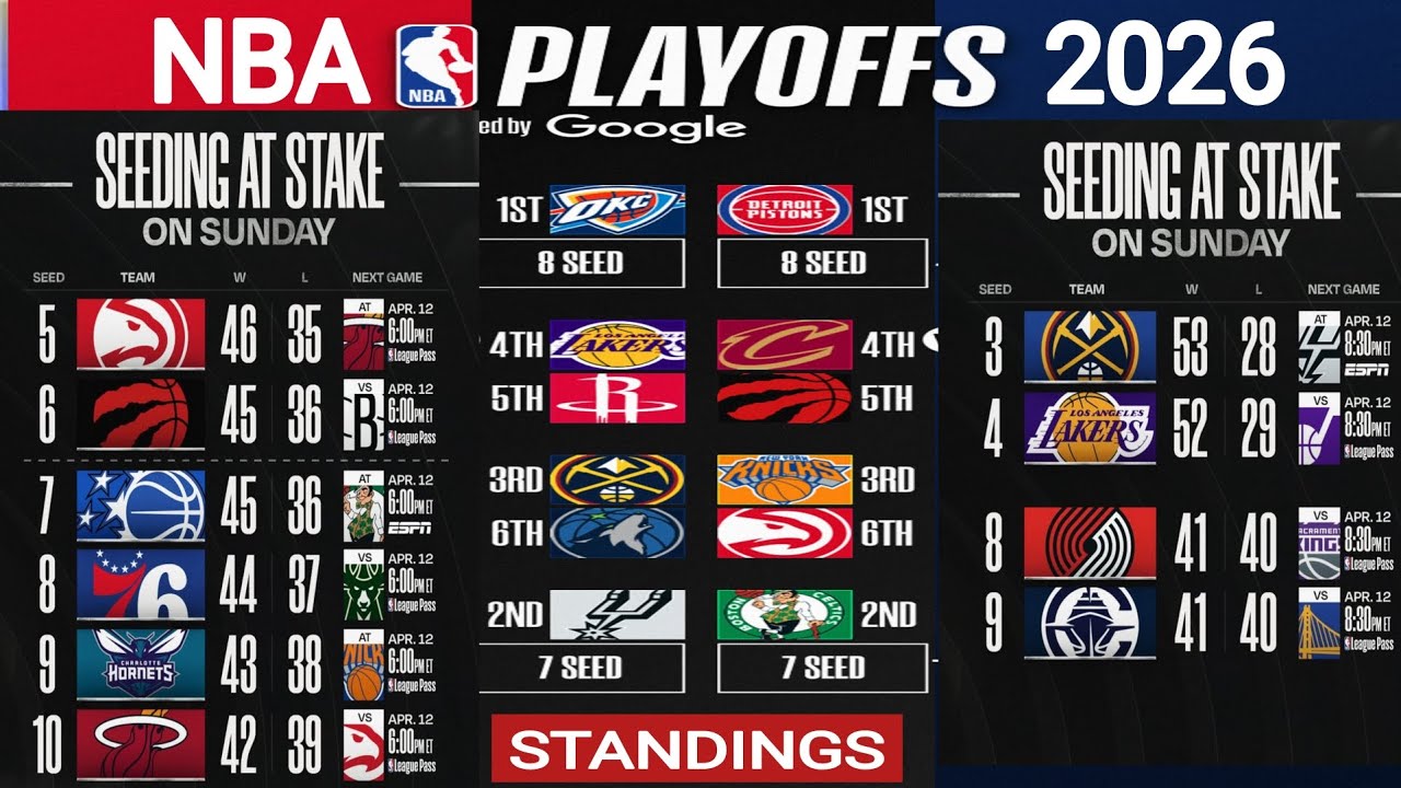 NBA Playoffs standings today ; NBA Standings Today ; NBA games today ; NBA play in tournament 2026
